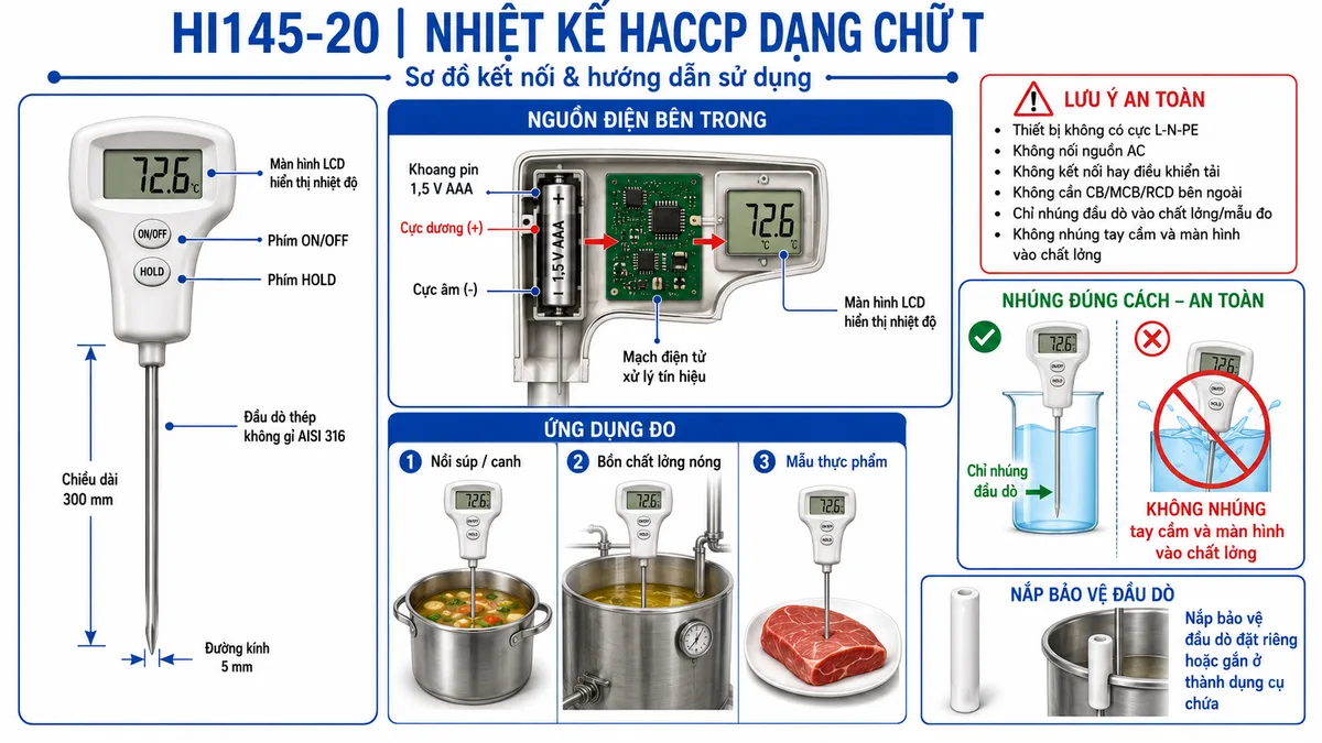 Vẽ sơ đồ kết nối và sử dụng Nhiệt kế HACCP dạng chữ T Hanna HI145-20, nền trắng, bố cục ngang, nhãn tiếng Việt; thể hiện khoang pin 1,5 V AAA cấp nguồn nội bộ cho mạch điện tử, đúng cực dương và cực âm; các nút ON/OFF và HOLD trên tay cầm, màn hình LCD, đầu dò thép không gỉ AISI 316 dài 300 mm đường kính 5 mm được đưa vào nồi súp, bồn chất lỏng nóng hoặc mẫu thực phẩm; nắp bảo vệ đầu dò đặt riêng hoặc gắn ở thành dụng cụ chứa; ghi rõ thiết bị không có cực L-N-PE, không nối nguồn AC, không kết nối hay điều khiển tải, không cần CB/MCB/RCD bên ngoài; cảnh báo chỉ nhúng đầu dò, không nhúng tay cầm và màn hình vào chất lỏng.