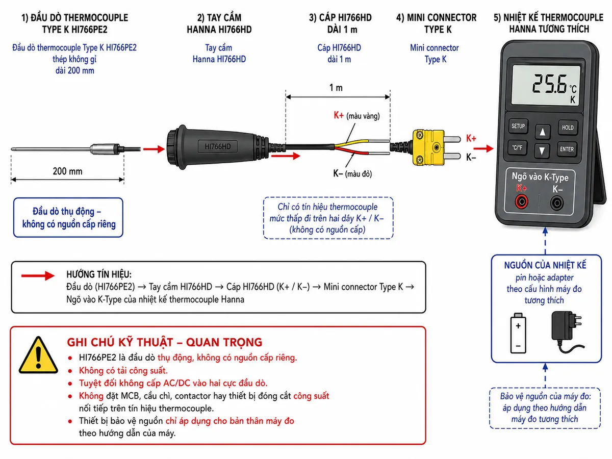 Vẽ sơ đồ đấu dây/kết nối kỹ thuật trên nền trắng cho Hanna HI766PE2: đầu dò thermocouple Type K HI766PE2 dài 200 mm bằng thép không gỉ → đầu nối cơ điện vào tay cầm Hanna HI766HD → cặp tín hiệu thermocouple K+/K− đi qua cáp HI766HD dài 1 m → mini connector Type K → ngõ vào K-Type của nhiệt kế thermocouple Hanna tương thích. Thể hiện rõ cực K+ và K− tại đường tín hiệu và ngõ máy đo. Bổ sung khối nguồn của nhiệt kế theo đúng cấu hình của máy đo tương thích, nhưng ghi rõ HI766PE2 là đầu dò thụ động, không có nguồn cấp riêng và không có tải công suất. Ghi chú an toàn: tuyệt đối không cấp AC/DC vào hai cực đầu dò; không đặt MCB, cầu chì, contactor hay thiết bị đóng cắt công suất nối tiếp trên tín hiệu thermocouple; thiết bị bảo vệ nguồn chỉ áp dụng cho bản thân máy đo theo hướng dẫn của máy.