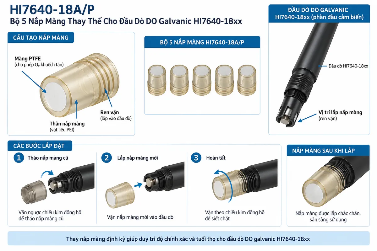 Sơ đồ vị trí lắp và kết nối đèn HI740234 trong hệ thống quang học máy đo độ đục EPA Hanna