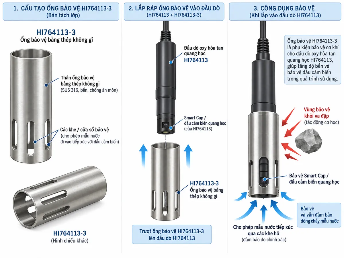 Sơ đồ cấu tạo ống bảo vệ thép không gỉ HI764113-3, vị trí lắp bao quanh đầu cảm biến quang học HI764113 và các vùng bảo vệ khỏi va đập