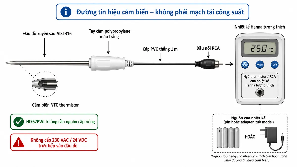 Vẽ sơ đồ đấu dây/kết nối kỹ thuật trên nền trắng, bố cục ngang cho Hanna HI762PWL: đầu dò xuyên sâu mũi nhọn bằng thép không gỉ AISI 316 HI762PWL → phần cảm biến NTC thermistor bên trong → tay cầm polypropylene màu trắng → cáp PVC thẳng dài 1 m → đầu nối RCA → ngõ thermistor/RCA của nhiệt kế Hanna tương thích. Thể hiện rõ đây là mạch tín hiệu cảm biến, không phải mạch tải công suất; không gán cực +/− khi tài liệu không yêu cầu phân cực; ghi chú “HI762PWL không cần nguồn cấp riêng”, “không cấp 230 VAC/24 VDC trực tiếp vào đầu dò”. Nếu minh họa nguồn cho nhiệt kế, thể hiện nguồn pin hoặc adapter đúng theo model nhiệt kế riêng và tách biệt hoàn toàn khỏi dây cảm biến; thiết bị bảo vệ nguồn chỉ thuộc phía cấp nguồn cho nhiệt kế nếu có, không đặt MCB/cầu chì nối tiếp đường tín hiệu thermistor.