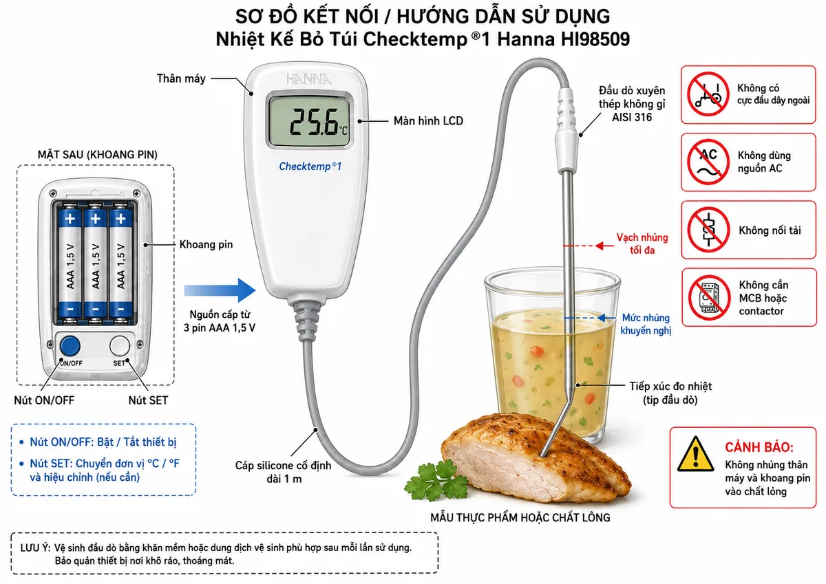 Vẽ sơ đồ kết nối của Nhiệt Kế Bỏ Túi Checktemp®1 Hanna HI98509 trên nền trắng, bố cục ngang và nhãn tiếng Việt; thể hiện 3 pin AAA 1,5 V lắp đúng cực trong khoang pin cấp nguồn cho thân máy, nút ON/OFF và nút SET bên trong khoang pin, màn hình LCD, cáp silicone gắn cố định dài 1 m và đầu dò xuyên thép không gỉ AISI 316 tiếp xúc với mẫu thực phẩm hoặc chất lỏng; đánh dấu mức nhúng khuyến nghị và vạch nhúng tối đa; ghi rõ thiết bị không có cực đấu dây ngoài, không dùng nguồn AC, không nối tải, không cần MCB hoặc contactor; bổ sung cảnh báo không nhúng thân máy và khoang pin vào chất lỏng.
