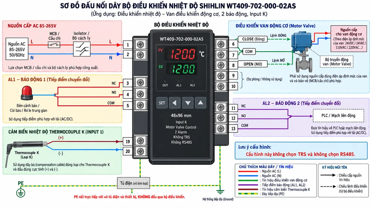 Vẽ sơ đồ đấu dây kỹ thuật cho Shihlin WT409-702-000-02AS trên nền trắng, bố cục ngang. Bên trái thể hiện nguồn AC 85-265V, L và N đi qua isolator và cầu chì/MCB trước khi cấp vào WT409 tại terminal 1-L và terminal 2-N. Thermocouple K đấu vào INPUT 1 với terminal 19 (+) và terminal 20 (-), ghi rõ Input K mã 02. Ở giữa thể hiện WT409-702-000-02AS, mặt trước 48x96 mm. Khối Motor Valve Control sử dụng cụm terminal 6-10 theo sơ đồ terminal WT409 của hãng, thể hiện rõ các tiếp điểm CLOSE, OPEN và COM; lệnh CLOSE/OPEN nối tới actuator van motor, nguồn động lực của actuator phải theo đúng điện áp định mức của van và có bảo vệ phù hợp. AL1 thể hiện terminal 3-NC, 4-NO, 5-COM nối tới đèn/còi cảnh báo hoặc relay trung gian; AL2 thể hiện terminal 11-NC, 12-NO, 13-COM nối tới PLC hoặc mạch liên động. Ghi rõ cấu hình này không chọn TRS và không chọn RS485. Thể hiện PE nối đất bảo vệ cho tủ và thiết bị cần nối đất nhưng không đưa PE qua bộ điều khiển. Phân biệt rõ đường nguồn AC, tín hiệu Thermocouple, tiếp điểm điều khiển motor valve và tiếp điểm Alarm; có mũi tên thể hiện chiều tín hiệu và lệnh điều khiển.